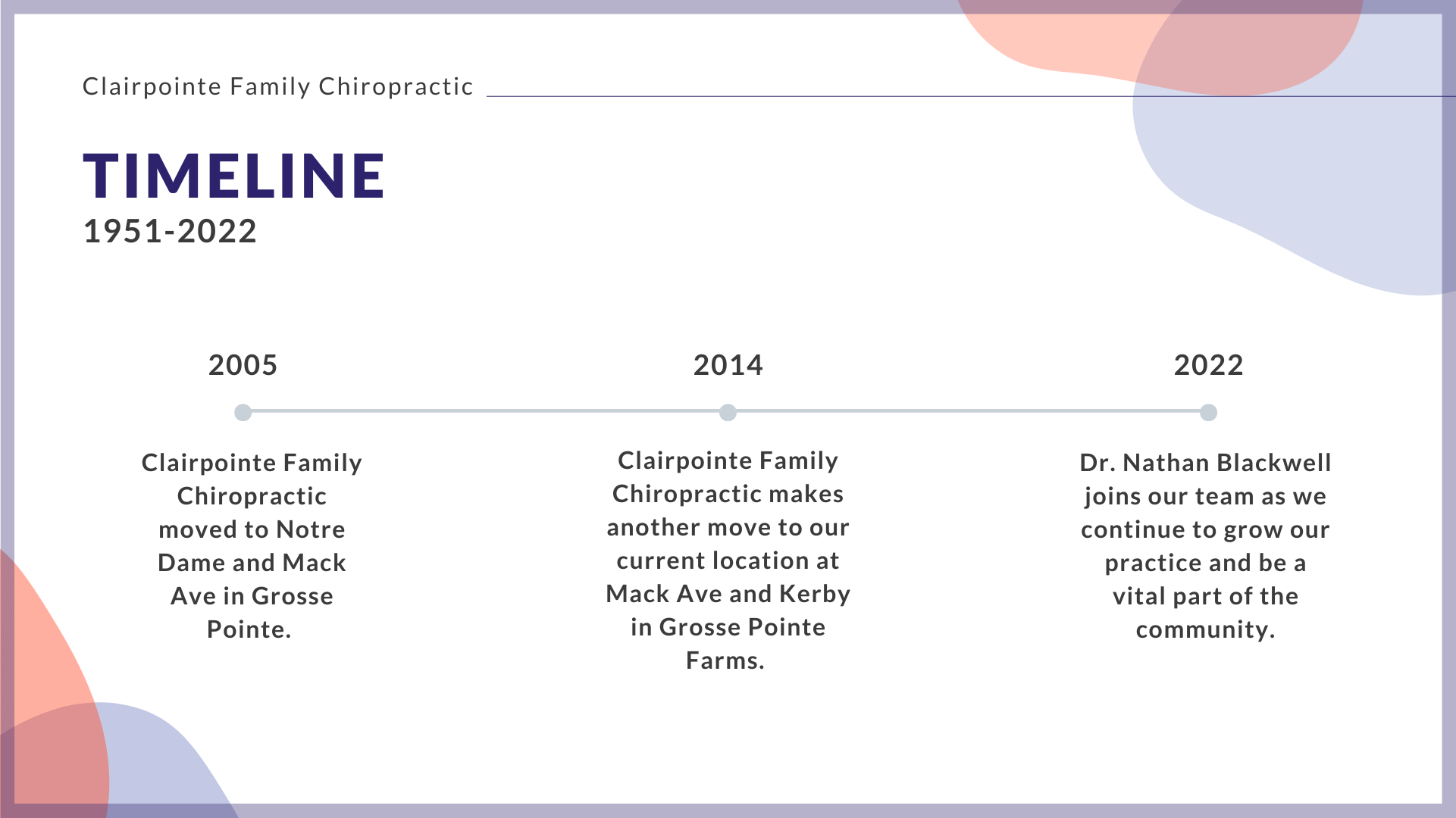Clairpointe's Timeline 2005 - 2022